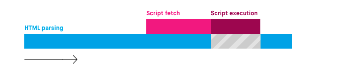 async