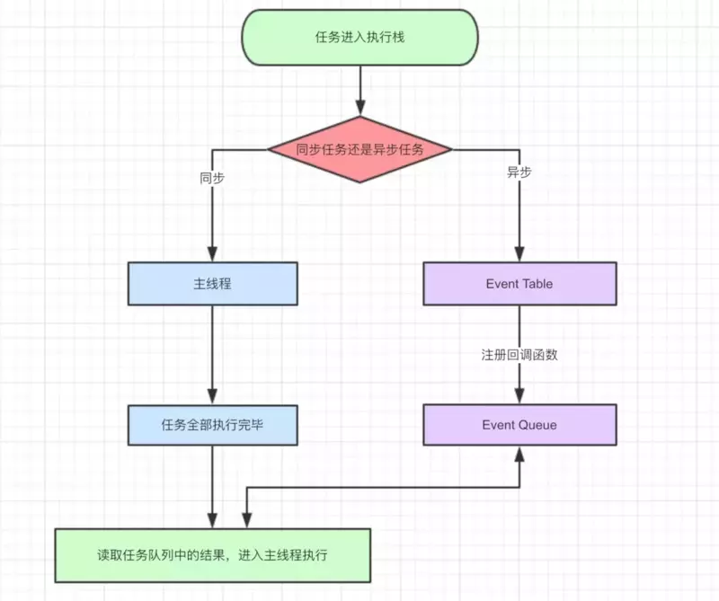 任务队列