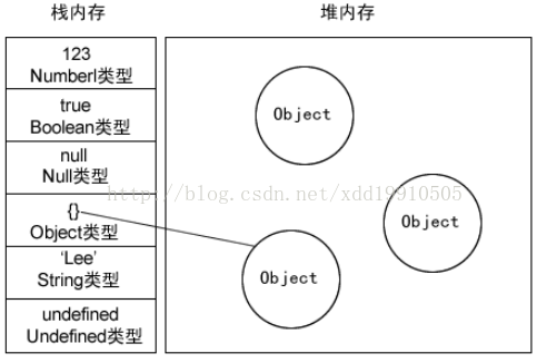 内存分布