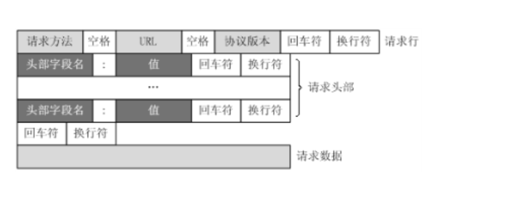 报文