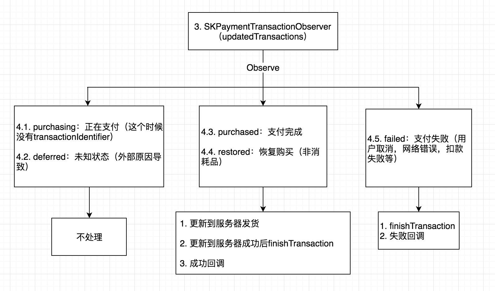 离线日志