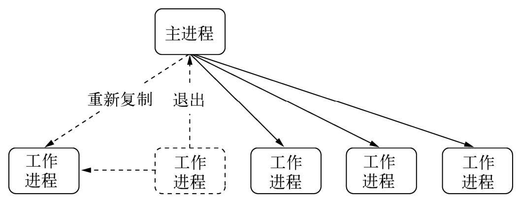 主进程加入子进程管理机制