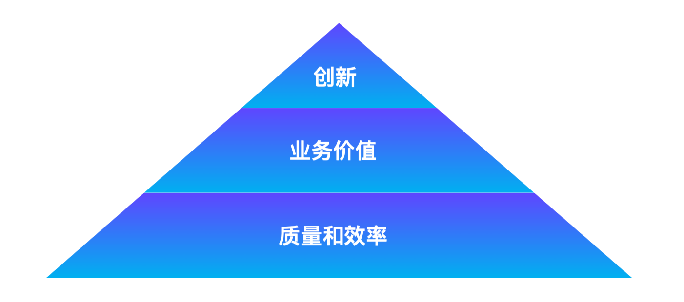 公司、团队、个人三者之间关系